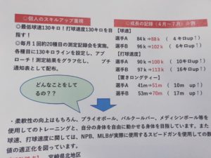 宮崎ポニー球団所属選手の、球速や打球速度の数値
